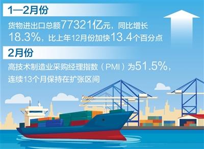 超预期为何不意外 每周经济评论之货物进出口数据解读