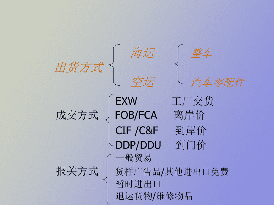海运出口货物操作流程详解 从订舱到离港的全步骤